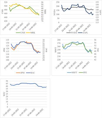 Empirical examination of the Black–Scholes model: evidence from the United States stock market